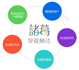 諸葛io 以數(shù)據(jù)驅(qū)動為核心的金融科技大數(shù)據(jù)解決方案