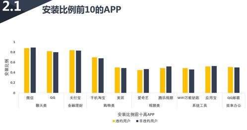 數(shù)據(jù)重塑信用 基于APP使用行為的互聯(lián)網(wǎng)征信評分模型