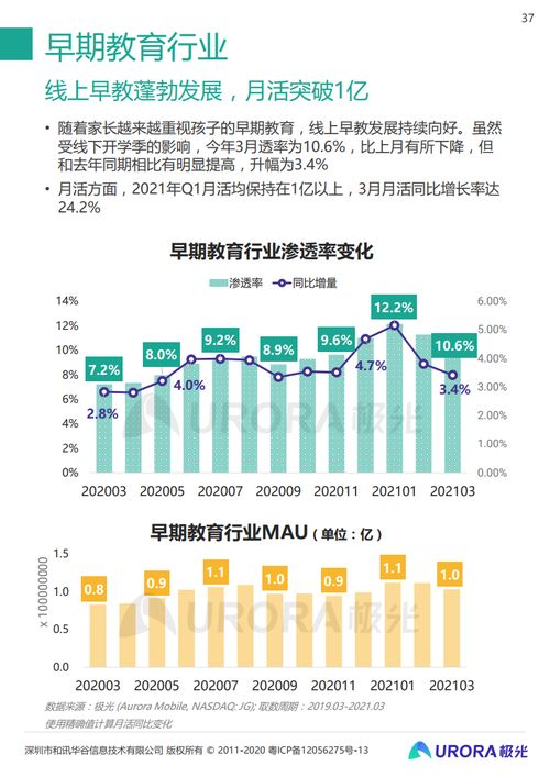 2021年Q1移動(dòng)互聯(lián)網(wǎng)行業(yè)洞察 數(shù)據(jù)驅(qū)動(dòng)下的變革與增長