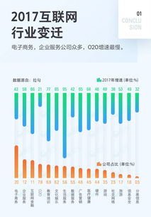 2017中國互聯(lián)網(wǎng)職場(chǎng)人生存現(xiàn)狀大數(shù)據(jù) 歲末年初跳槽指南