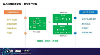 優云軟件葉帥 互聯網時代的云數據中心運維思辨（上）——互聯網數據服務的挑戰與變革