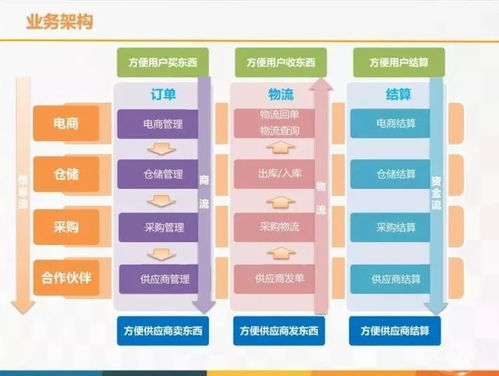 云威榜第357期 智慧物流大數據解決方案，重塑行業未來