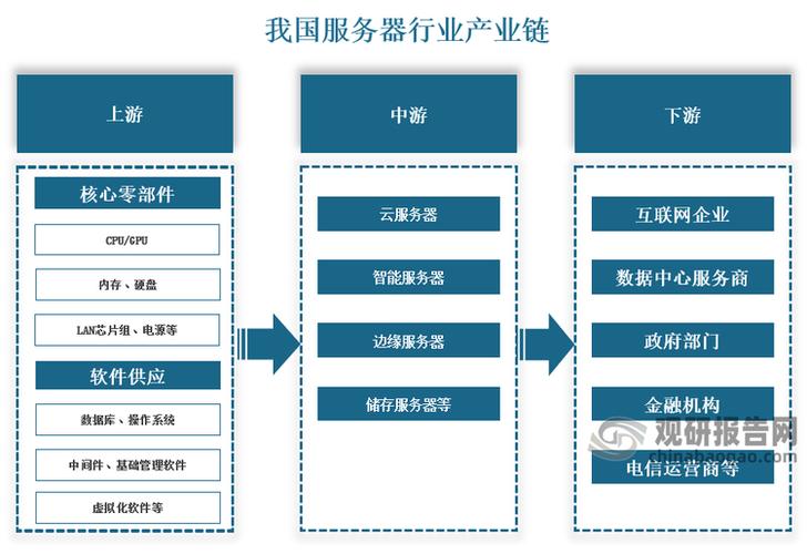 游產業核心生態 從硬件根基到數據服務全景剖析